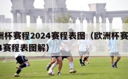 欧洲杯赛程2024赛程表图（欧洲杯赛程2024赛程表图解）